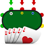 Die Position am Pokertisch