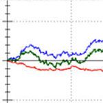 Red Line Leaks