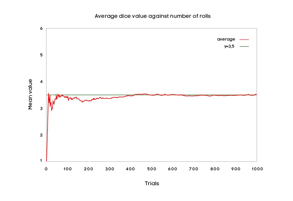 Expected Value beim W&uuml;rfeln